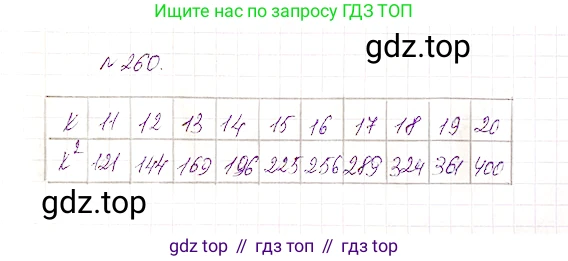 Математика, 5 класс Учебник, авторы: Дорофеев Георгий Владимирович, Шарыгин Игорь Фёдорович, Суворова Светлана Борисовна, Бунимович Евгений Абрамович, Кузнецова Людмила Викторовна, Минаева Светлана Станиславовна, Рослова Лариса Олеговна, издательство Просвещение, Москва, 2019 - 2022, белого цвета, страница 68, номер 260, Решение 4