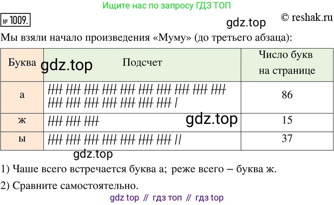 Математика, 5 класс Учебник, авторы: Дорофеев Георгий Владимирович, Шарыгин Игорь Фёдорович, Суворова Светлана Борисовна, Бунимович Евгений Абрамович, Кузнецова Людмила Викторовна, Минаева Светлана Станиславовна, Рослова Лариса Олеговна, издательство Просвещение, Москва, 2019 - 2022, белого цвета, страница 263, номер 1009, Решение 5