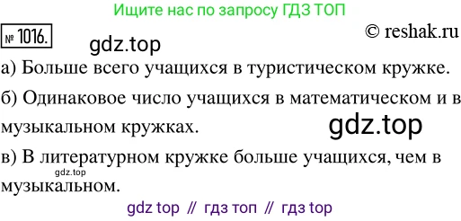 Математика, 5 класс Учебник, авторы: Дорофеев Георгий Владимирович, Шарыгин Игорь Фёдорович, Суворова Светлана Борисовна, Бунимович Евгений Абрамович, Кузнецова Людмила Викторовна, Минаева Светлана Станиславовна, Рослова Лариса Олеговна, издательство Просвещение, Москва, 2019 - 2022, белого цвета, страница 267, номер 1016, Решение 5