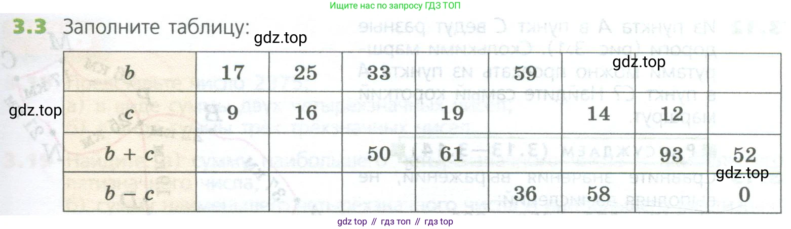 ГДЗ Математика, 5 класс Учебник, авторы: Дорофеев Георгий Владимирович, Шарыгин Игорь Фёдорович, Суворова Светлана Борисовна, Бунимович Евгений Абрамович, Кузнецова Людмила Викторовна, Минаева Светлана Станиславовна, Рослова Лариса Олеговна, издательство Просвещение, Москва, 2023, белого цвета, страница 51, номер 3.3, Условие