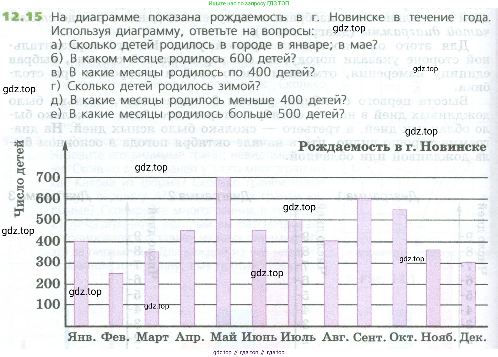 ГДЗ Математика, 5 класс Учебник, авторы: Дорофеев Георгий Владимирович, Шарыгин Игорь Фёдорович, Суворова Светлана Борисовна, Бунимович Евгений Абрамович, Кузнецова Людмила Викторовна, Минаева Светлана Станиславовна, Рослова Лариса Олеговна, издательство Просвещение, Москва, 2023, белого цвета, страница 280, номер 12.15, Условие