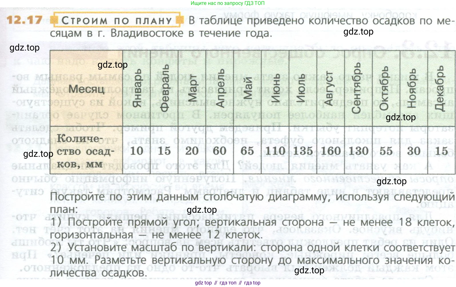 ГДЗ Математика, 5 класс Учебник, авторы: Дорофеев Георгий Владимирович, Шарыгин Игорь Фёдорович, Суворова Светлана Борисовна, Бунимович Евгений Абрамович, Кузнецова Людмила Викторовна, Минаева Светлана Станиславовна, Рослова Лариса Олеговна, издательство Просвещение, Москва, 2023, белого цвета, страница 281, номер 12.17, Условие