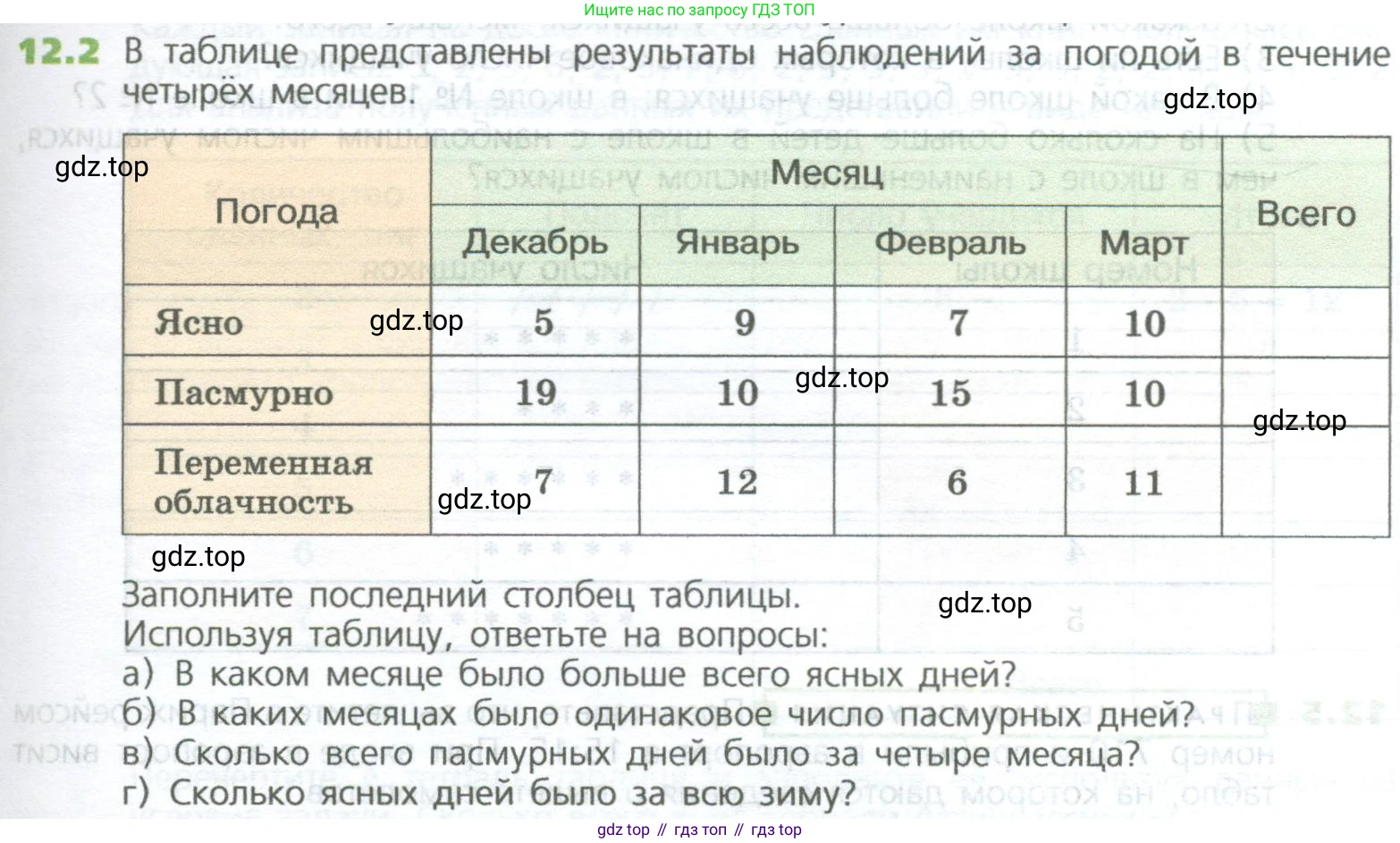 ГДЗ Математика, 5 класс Учебник, авторы: Дорофеев Георгий Владимирович, Шарыгин Игорь Фёдорович, Суворова Светлана Борисовна, Бунимович Евгений Абрамович, Кузнецова Людмила Викторовна, Минаева Светлана Станиславовна, Рослова Лариса Олеговна, издательство Просвещение, Москва, 2023, белого цвета, страница 273, номер 12.2, Условие