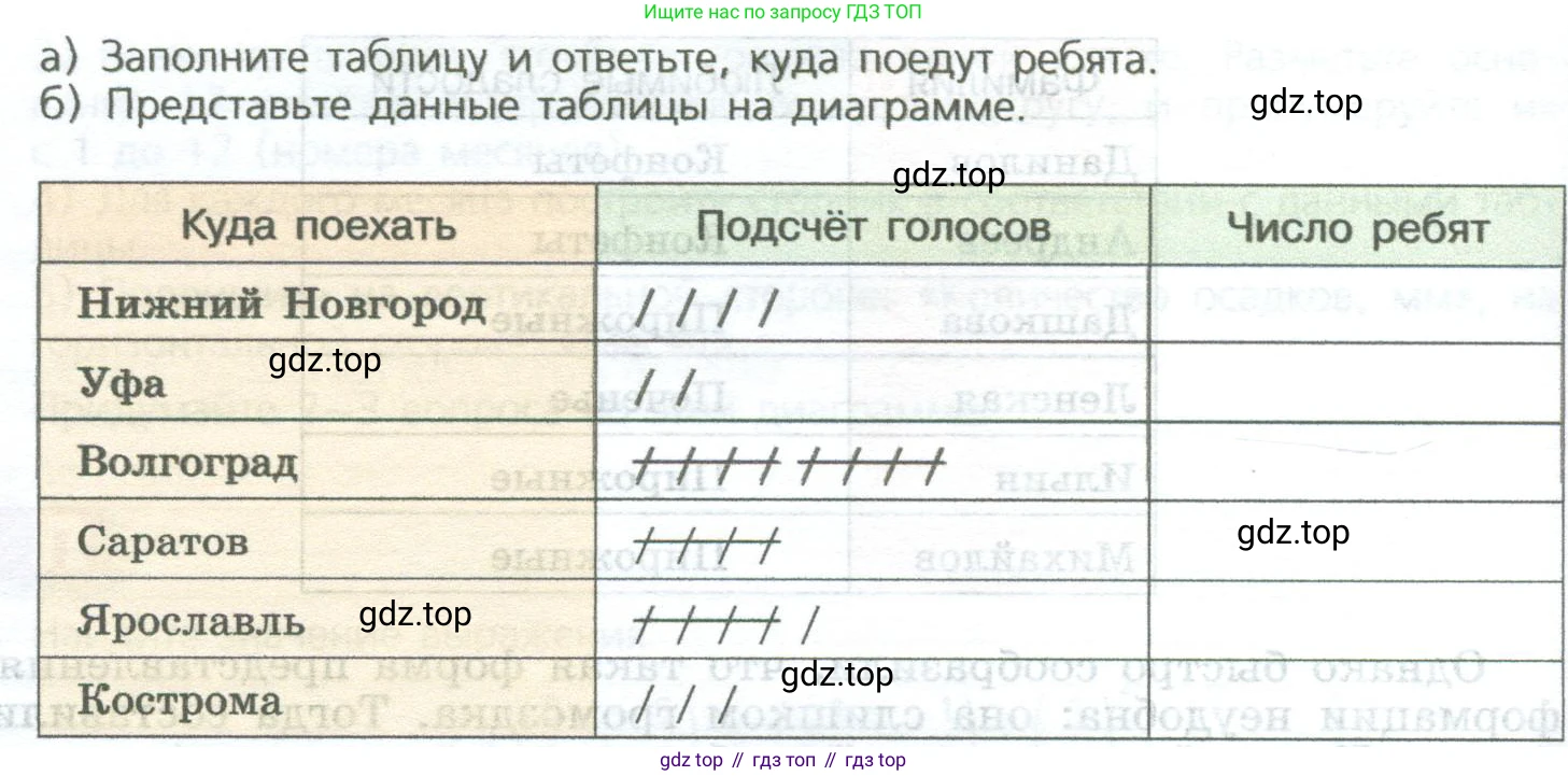 ГДЗ Математика, 5 класс Учебник, авторы: Дорофеев Георгий Владимирович, Шарыгин Игорь Фёдорович, Суворова Светлана Борисовна, Бунимович Евгений Абрамович, Кузнецова Людмила Викторовна, Минаева Светлана Станиславовна, Рослова Лариса Олеговна, издательство Просвещение, Москва, 2023, белого цвета, страница 283, номер 12.21, Условие (продолжение 2)