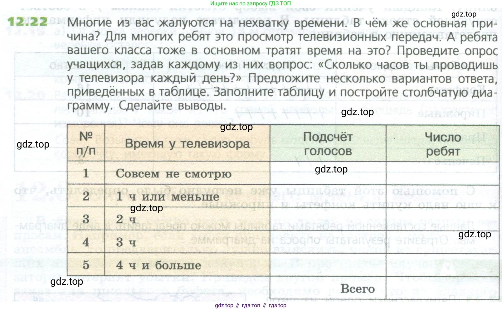 ГДЗ Математика, 5 класс Учебник, авторы: Дорофеев Георгий Владимирович, Шарыгин Игорь Фёдорович, Суворова Светлана Борисовна, Бунимович Евгений Абрамович, Кузнецова Людмила Викторовна, Минаева Светлана Станиславовна, Рослова Лариса Олеговна, издательство Просвещение, Москва, 2023, белого цвета, страница 284, номер 12.22, Условие