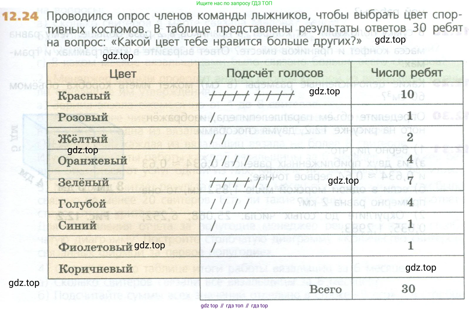 ГДЗ Математика, 5 класс Учебник, авторы: Дорофеев Георгий Владимирович, Шарыгин Игорь Фёдорович, Суворова Светлана Борисовна, Бунимович Евгений Абрамович, Кузнецова Людмила Викторовна, Минаева Светлана Станиславовна, Рослова Лариса Олеговна, издательство Просвещение, Москва, 2023, белого цвета, страница 285, номер 12.24, Условие