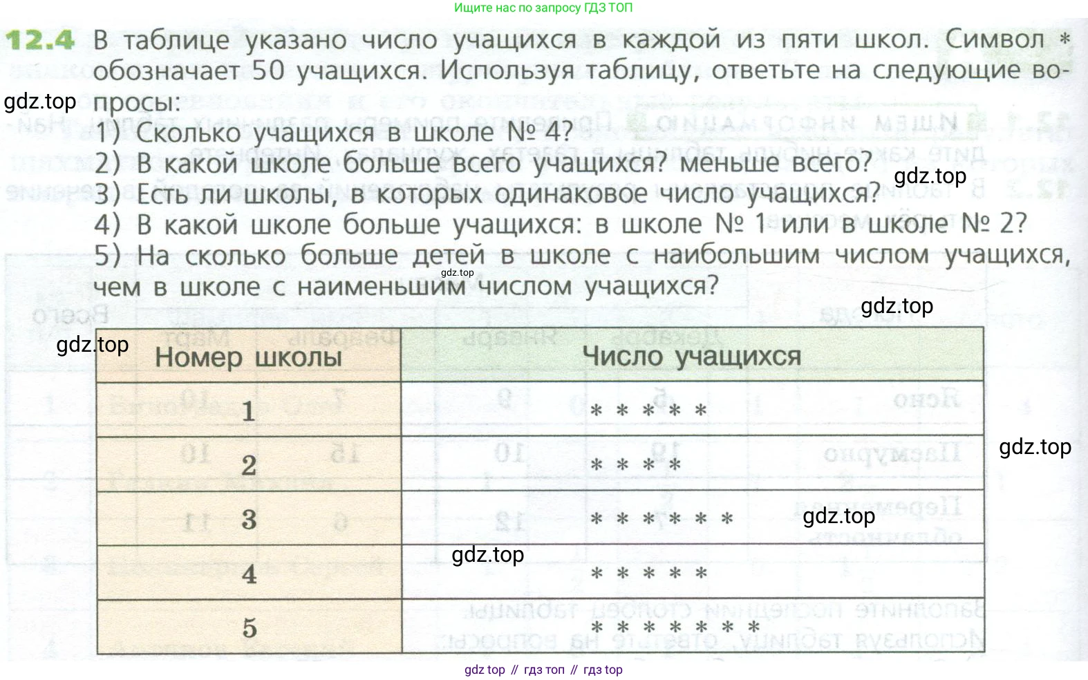 ГДЗ Математика, 5 класс Учебник, авторы: Дорофеев Георгий Владимирович, Шарыгин Игорь Фёдорович, Суворова Светлана Борисовна, Бунимович Евгений Абрамович, Кузнецова Людмила Викторовна, Минаева Светлана Станиславовна, Рослова Лариса Олеговна, издательство Просвещение, Москва, 2023, белого цвета, страница 274, номер 12.4, Условие
