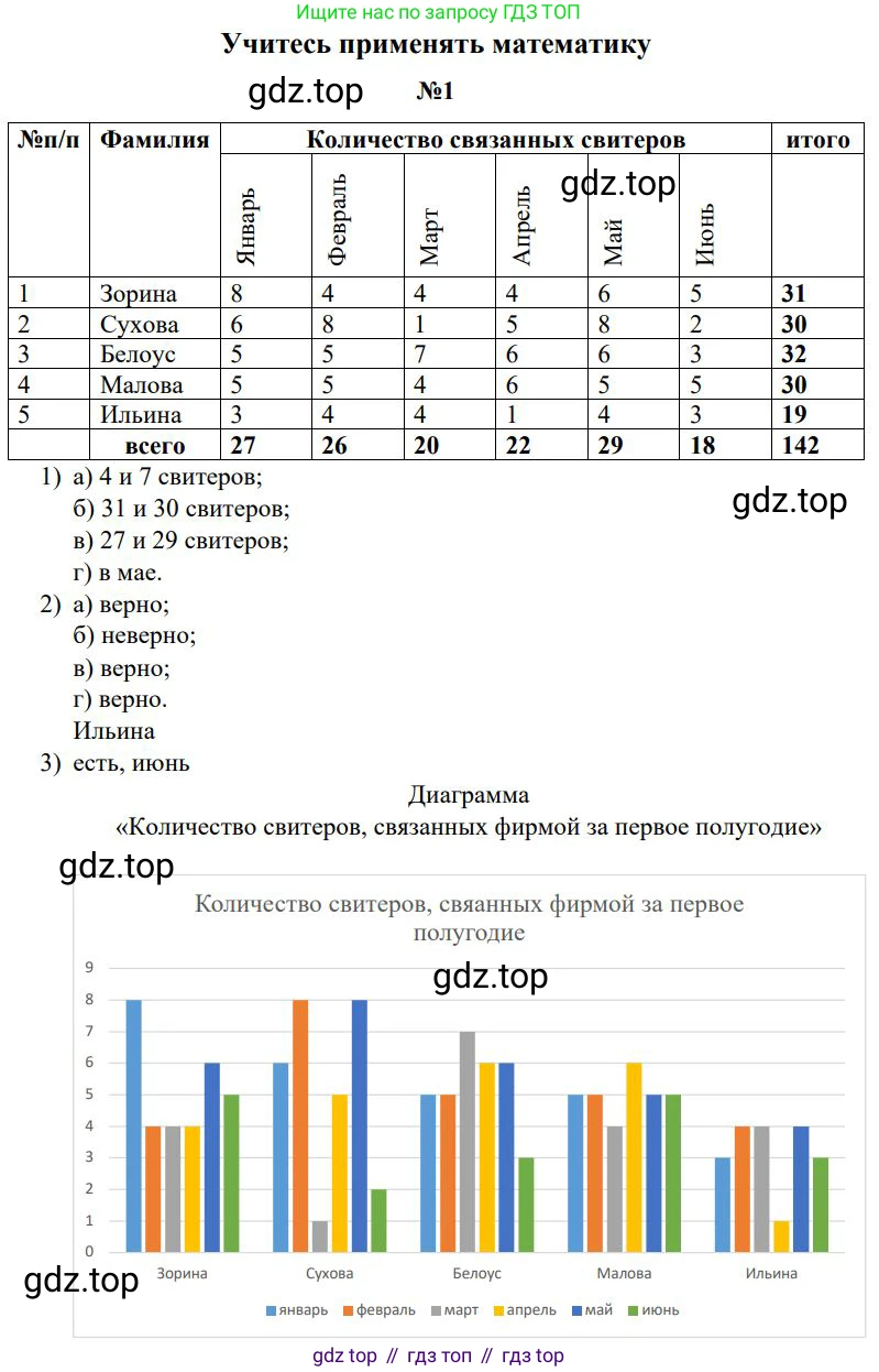 ГДЗ Математика, 5 класс Учебник, авторы: Дорофеев Георгий Владимирович, Шарыгин Игорь Фёдорович, Суворова Светлана Борисовна, Бунимович Евгений Абрамович, Кузнецова Людмила Викторовна, Минаева Светлана Станиславовна, Рослова Лариса Олеговна, издательство Просвещение, Москва, 2023, белого цвета, страница 287, номер 1, Решение 1