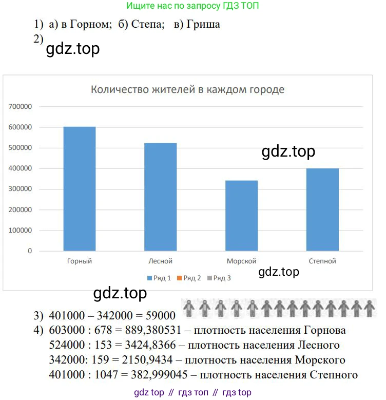 ГДЗ Математика, 5 класс Учебник, авторы: Дорофеев Георгий Владимирович, Шарыгин Игорь Фёдорович, Суворова Светлана Борисовна, Бунимович Евгений Абрамович, Кузнецова Людмила Викторовна, Минаева Светлана Станиславовна, Рослова Лариса Олеговна, издательство Просвещение, Москва, 2023, белого цвета, страница 288, номер 2, Решение 1 (продолжение 2)