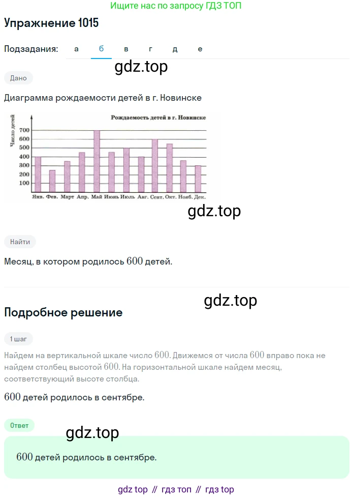 ГДЗ Математика, 5 класс Учебник, авторы: Дорофеев Георгий Владимирович, Шарыгин Игорь Фёдорович, Суворова Светлана Борисовна, Бунимович Евгений Абрамович, Кузнецова Людмила Викторовна, Минаева Светлана Станиславовна, Рослова Лариса Олеговна, издательство Просвещение, Москва, 2023, белого цвета, страница 280, номер 12.15, Решение 2 (продолжение 2)