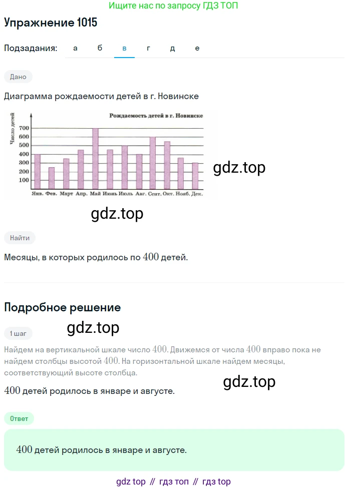 ГДЗ Математика, 5 класс Учебник, авторы: Дорофеев Георгий Владимирович, Шарыгин Игорь Фёдорович, Суворова Светлана Борисовна, Бунимович Евгений Абрамович, Кузнецова Людмила Викторовна, Минаева Светлана Станиславовна, Рослова Лариса Олеговна, издательство Просвещение, Москва, 2023, белого цвета, страница 280, номер 12.15, Решение 2 (продолжение 3)