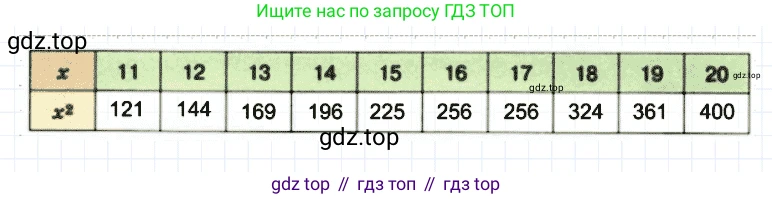 ГДЗ Математика, 5 класс Учебник, авторы: Дорофеев Георгий Владимирович, Шарыгин Игорь Фёдорович, Суворова Светлана Борисовна, Бунимович Евгений Абрамович, Кузнецова Людмила Викторовна, Минаева Светлана Станиславовна, Рослова Лариса Олеговна, издательство Просвещение, Москва, 2023, белого цвета, страница 68, номер 3.100, Решение 3