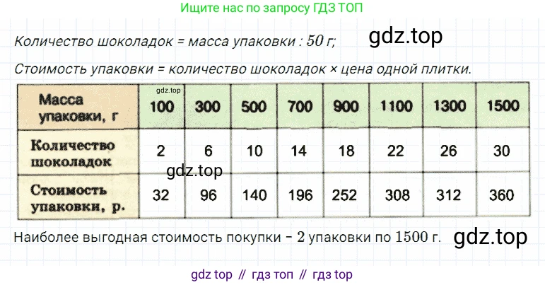 ГДЗ Математика, 5 класс Учебник, авторы: Дорофеев Георгий Владимирович, Шарыгин Игорь Фёдорович, Суворова Светлана Борисовна, Бунимович Евгений Абрамович, Кузнецова Людмила Викторовна, Минаева Светлана Станиславовна, Рослова Лариса Олеговна, издательство Просвещение, Москва, 2023, белого цвета, страница 58, номер 3.55, Решение 3
