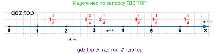 ГДЗ Математика, 5 класс Учебник, авторы: Дорофеев Георгий Владимирович, Шарыгин Игорь Фёдорович, Суворова Светлана Борисовна, Бунимович Евгений Абрамович, Кузнецова Людмила Викторовна, Минаева Светлана Станиславовна, Рослова Лариса Олеговна, издательство Просвещение, Москва, 2023, белого цвета, страница 169, номер 8.29, Решение 3