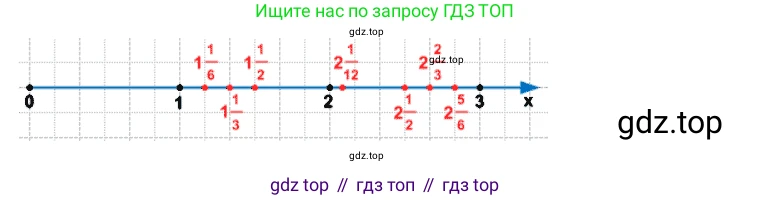 ГДЗ Математика, 5 класс Учебник, авторы: Дорофеев Георгий Владимирович, Шарыгин Игорь Фёдорович, Суворова Светлана Борисовна, Бунимович Евгений Абрамович, Кузнецова Людмила Викторовна, Минаева Светлана Станиславовна, Рослова Лариса Олеговна, издательство Просвещение, Москва, 2023, белого цвета, страница 169, номер 8.30, Решение 3