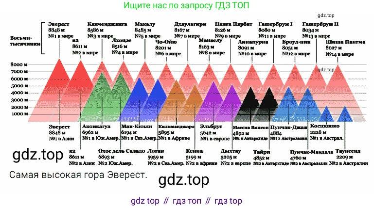 ГДЗ Математика, 5 класс Учебник, авторы: Дорофеев Георгий Владимирович, Шарыгин Игорь Фёдорович, Суворова Светлана Борисовна, Бунимович Евгений Абрамович, Кузнецова Людмила Викторовна, Минаева Светлана Станиславовна, Рослова Лариса Олеговна, издательство Просвещение, Москва, 2023, белого цвета, страница 280, номер 12.14, Решение 3