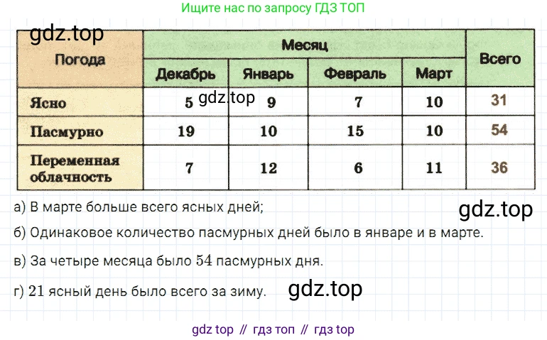 ГДЗ Математика, 5 класс Учебник, авторы: Дорофеев Георгий Владимирович, Шарыгин Игорь Фёдорович, Суворова Светлана Борисовна, Бунимович Евгений Абрамович, Кузнецова Людмила Викторовна, Минаева Светлана Станиславовна, Рослова Лариса Олеговна, издательство Просвещение, Москва, 2023, белого цвета, страница 273, номер 12.2, Решение 3