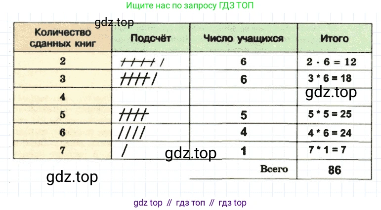 ГДЗ Математика, 5 класс Учебник, авторы: Дорофеев Георгий Владимирович, Шарыгин Игорь Фёдорович, Суворова Светлана Борисовна, Бунимович Евгений Абрамович, Кузнецова Людмила Викторовна, Минаева Светлана Станиславовна, Рослова Лариса Олеговна, издательство Просвещение, Москва, 2023, белого цвета, страница 275, номер 12.6, Решение 3