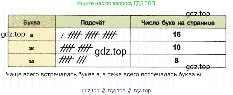 ГДЗ Математика, 5 класс Учебник, авторы: Дорофеев Георгий Владимирович, Шарыгин Игорь Фёдорович, Суворова Светлана Борисовна, Бунимович Евгений Абрамович, Кузнецова Людмила Викторовна, Минаева Светлана Станиславовна, Рослова Лариса Олеговна, издательство Просвещение, Москва, 2023, белого цвета, страница 277, номер 12.9, Решение 3