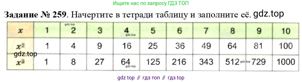 ГДЗ Математика, 5 класс Учебник, авторы: Дорофеев Георгий Владимирович, Шарыгин Игорь Фёдорович, Суворова Светлана Борисовна, Бунимович Евгений Абрамович, Кузнецова Людмила Викторовна, Минаева Светлана Станиславовна, Рослова Лариса Олеговна, издательство Просвещение, Москва, 2023, белого цвета, страница 68, номер 3.99, Решение 4