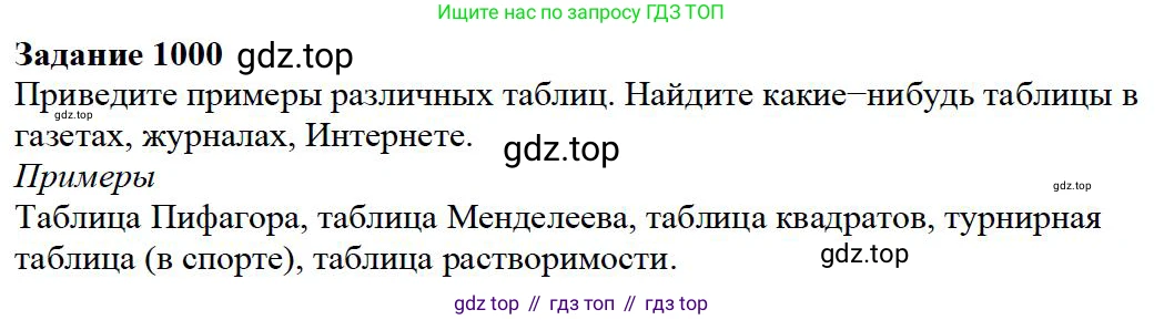 ГДЗ Математика, 5 класс Учебник, авторы: Дорофеев Георгий Владимирович, Шарыгин Игорь Фёдорович, Суворова Светлана Борисовна, Бунимович Евгений Абрамович, Кузнецова Людмила Викторовна, Минаева Светлана Станиславовна, Рослова Лариса Олеговна, издательство Просвещение, Москва, 2023, белого цвета, страница 273, номер 12.1, Решение 4