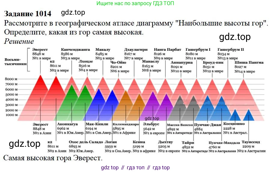 ГДЗ Математика, 5 класс Учебник, авторы: Дорофеев Георгий Владимирович, Шарыгин Игорь Фёдорович, Суворова Светлана Борисовна, Бунимович Евгений Абрамович, Кузнецова Людмила Викторовна, Минаева Светлана Станиславовна, Рослова Лариса Олеговна, издательство Просвещение, Москва, 2023, белого цвета, страница 280, номер 12.14, Решение 4