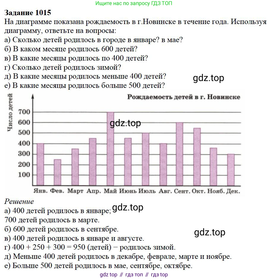 ГДЗ Математика, 5 класс Учебник, авторы: Дорофеев Георгий Владимирович, Шарыгин Игорь Фёдорович, Суворова Светлана Борисовна, Бунимович Евгений Абрамович, Кузнецова Людмила Викторовна, Минаева Светлана Станиславовна, Рослова Лариса Олеговна, издательство Просвещение, Москва, 2023, белого цвета, страница 280, номер 12.15, Решение 4