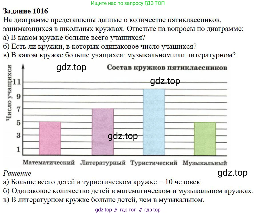 ГДЗ Математика, 5 класс Учебник, авторы: Дорофеев Георгий Владимирович, Шарыгин Игорь Фёдорович, Суворова Светлана Борисовна, Бунимович Евгений Абрамович, Кузнецова Людмила Викторовна, Минаева Светлана Станиславовна, Рослова Лариса Олеговна, издательство Просвещение, Москва, 2023, белого цвета, страница 281, номер 12.16, Решение 4
