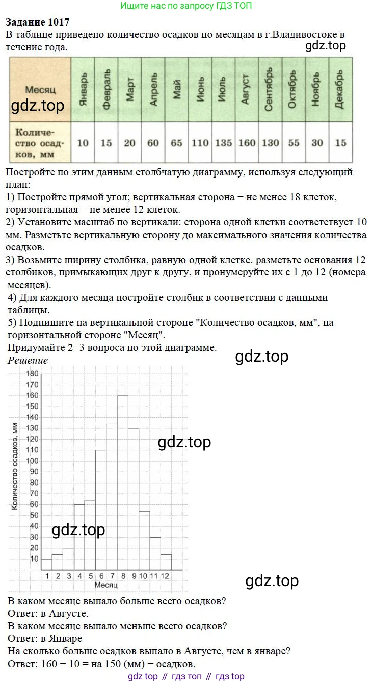 ГДЗ Математика, 5 класс Учебник, авторы: Дорофеев Георгий Владимирович, Шарыгин Игорь Фёдорович, Суворова Светлана Борисовна, Бунимович Евгений Абрамович, Кузнецова Людмила Викторовна, Минаева Светлана Станиславовна, Рослова Лариса Олеговна, издательство Просвещение, Москва, 2023, белого цвета, страница 281, номер 12.17, Решение 4