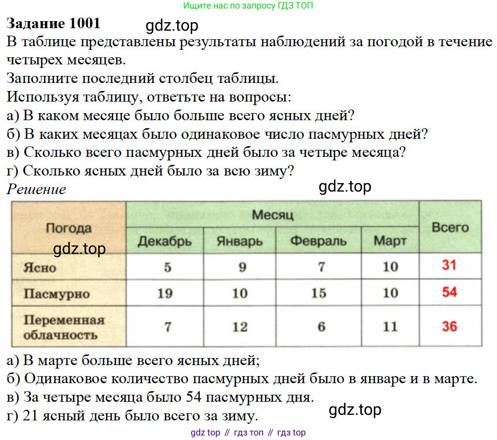 ГДЗ Математика, 5 класс Учебник, авторы: Дорофеев Георгий Владимирович, Шарыгин Игорь Фёдорович, Суворова Светлана Борисовна, Бунимович Евгений Абрамович, Кузнецова Людмила Викторовна, Минаева Светлана Станиславовна, Рослова Лариса Олеговна, издательство Просвещение, Москва, 2023, белого цвета, страница 273, номер 12.2, Решение 4