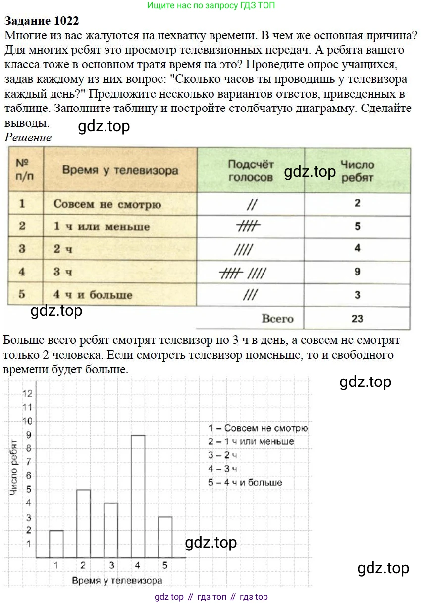 ГДЗ Математика, 5 класс Учебник, авторы: Дорофеев Георгий Владимирович, Шарыгин Игорь Фёдорович, Суворова Светлана Борисовна, Бунимович Евгений Абрамович, Кузнецова Людмила Викторовна, Минаева Светлана Станиславовна, Рослова Лариса Олеговна, издательство Просвещение, Москва, 2023, белого цвета, страница 284, номер 12.22, Решение 4