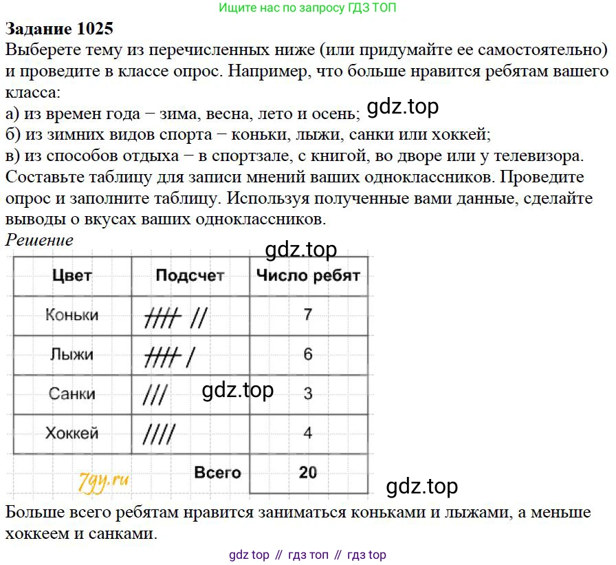 ГДЗ Математика, 5 класс Учебник, авторы: Дорофеев Георгий Владимирович, Шарыгин Игорь Фёдорович, Суворова Светлана Борисовна, Бунимович Евгений Абрамович, Кузнецова Людмила Викторовна, Минаева Светлана Станиславовна, Рослова Лариса Олеговна, издательство Просвещение, Москва, 2023, белого цвета, страница 286, номер 12.25, Решение 4