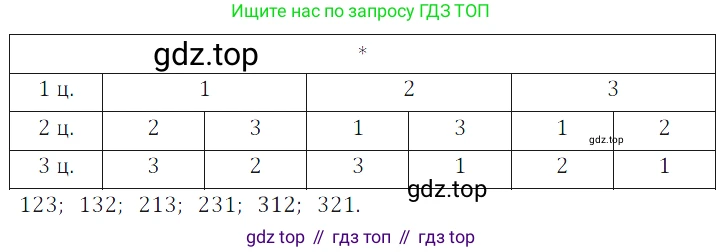 ГДЗ Математика, 5 класс Учебник, авторы: Дорофеев Георгий Владимирович, Шарыгин Игорь Фёдорович, Суворова Светлана Борисовна, Бунимович Евгений Абрамович, Кузнецова Людмила Викторовна, Минаева Светлана Станиславовна, Рослова Лариса Олеговна, издательство Просвещение, Москва, 2023, белого цвета, страница 45, номер 2.83, Решение 5