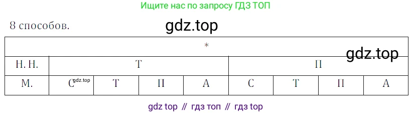 ГДЗ Математика, 5 класс Учебник, авторы: Дорофеев Георгий Владимирович, Шарыгин Игорь Фёдорович, Суворова Светлана Борисовна, Бунимович Евгений Абрамович, Кузнецова Людмила Викторовна, Минаева Светлана Станиславовна, Рослова Лариса Олеговна, издательство Просвещение, Москва, 2023, белого цвета, страница 46, номер 2.85, Решение 5