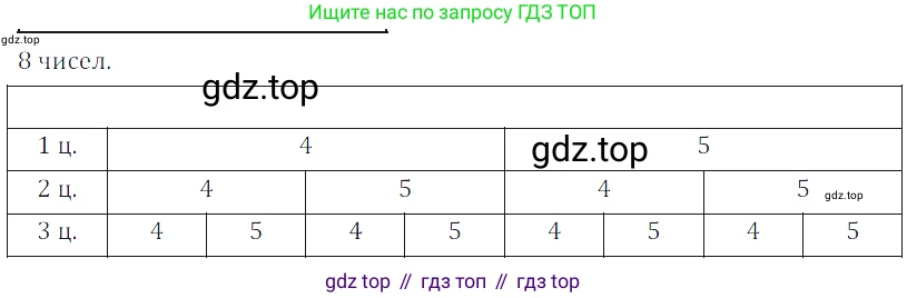 ГДЗ Математика, 5 класс Учебник, авторы: Дорофеев Георгий Владимирович, Шарыгин Игорь Фёдорович, Суворова Светлана Борисовна, Бунимович Евгений Абрамович, Кузнецова Людмила Викторовна, Минаева Светлана Станиславовна, Рослова Лариса Олеговна, издательство Просвещение, Москва, 2023, белого цвета, страница 46, номер 2.88, Решение 5