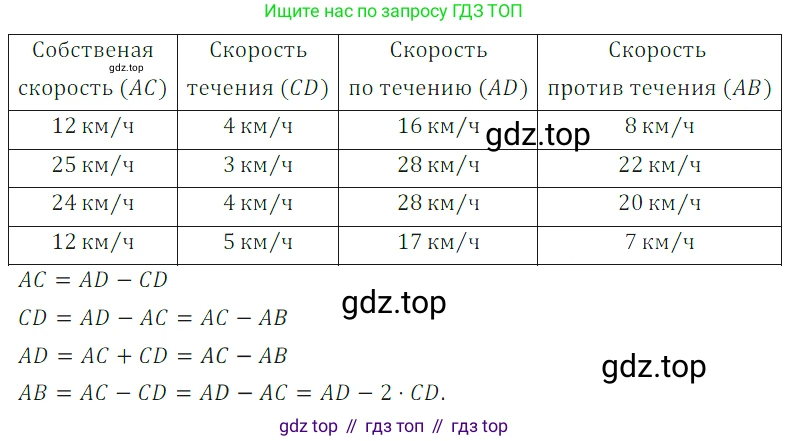 ГДЗ Математика, 5 класс Учебник, авторы: Дорофеев Георгий Владимирович, Шарыгин Игорь Фёдорович, Суворова Светлана Борисовна, Бунимович Евгений Абрамович, Кузнецова Людмила Викторовна, Минаева Светлана Станиславовна, Рослова Лариса Олеговна, издательство Просвещение, Москва, 2023, белого цвета, страница 76, номер 3.135, Решение 5