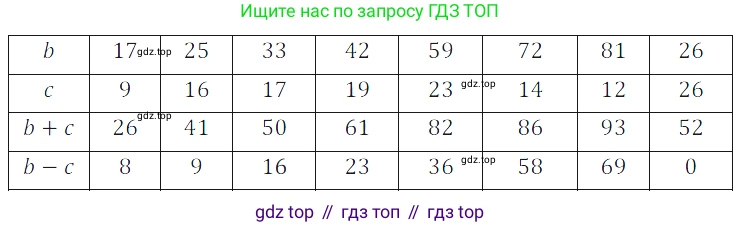 ГДЗ Математика, 5 класс Учебник, авторы: Дорофеев Георгий Владимирович, Шарыгин Игорь Фёдорович, Суворова Светлана Борисовна, Бунимович Евгений Абрамович, Кузнецова Людмила Викторовна, Минаева Светлана Станиславовна, Рослова Лариса Олеговна, издательство Просвещение, Москва, 2023, белого цвета, страница 51, номер 3.3, Решение 5