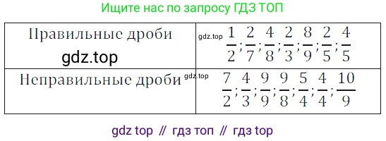 ГДЗ Математика, 5 класс Учебник, авторы: Дорофеев Георгий Владимирович, Шарыгин Игорь Фёдорович, Суворова Светлана Борисовна, Бунимович Евгений Абрамович, Кузнецова Людмила Викторовна, Минаева Светлана Станиславовна, Рослова Лариса Олеговна, издательство Просвещение, Москва, 2023, белого цвета, страница 135, номер 7.28, Решение 5