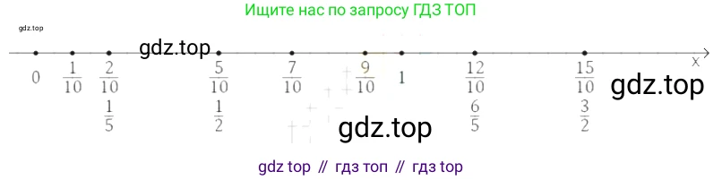 ГДЗ Математика, 5 класс Учебник, авторы: Дорофеев Георгий Владимирович, Шарыгин Игорь Фёдорович, Суворова Светлана Борисовна, Бунимович Евгений Абрамович, Кузнецова Людмила Викторовна, Минаева Светлана Станиславовна, Рослова Лариса Олеговна, издательство Просвещение, Москва, 2023, белого цвета, страница 144, номер 7.67, Решение 5
