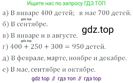 ГДЗ Математика, 5 класс Учебник, авторы: Дорофеев Георгий Владимирович, Шарыгин Игорь Фёдорович, Суворова Светлана Борисовна, Бунимович Евгений Абрамович, Кузнецова Людмила Викторовна, Минаева Светлана Станиславовна, Рослова Лариса Олеговна, издательство Просвещение, Москва, 2023, белого цвета, страница 280, номер 12.15, Решение 5