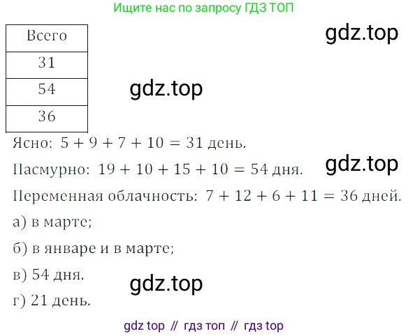 ГДЗ Математика, 5 класс Учебник, авторы: Дорофеев Георгий Владимирович, Шарыгин Игорь Фёдорович, Суворова Светлана Борисовна, Бунимович Евгений Абрамович, Кузнецова Людмила Викторовна, Минаева Светлана Станиславовна, Рослова Лариса Олеговна, издательство Просвещение, Москва, 2023, белого цвета, страница 273, номер 12.2, Решение 5