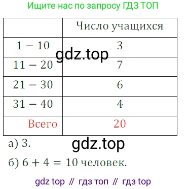ГДЗ Математика, 5 класс Учебник, авторы: Дорофеев Георгий Владимирович, Шарыгин Игорь Фёдорович, Суворова Светлана Борисовна, Бунимович Евгений Абрамович, Кузнецова Людмила Викторовна, Минаева Светлана Станиславовна, Рослова Лариса Олеговна, издательство Просвещение, Москва, 2023, белого цвета, страница 273, номер 12.3, Решение 5