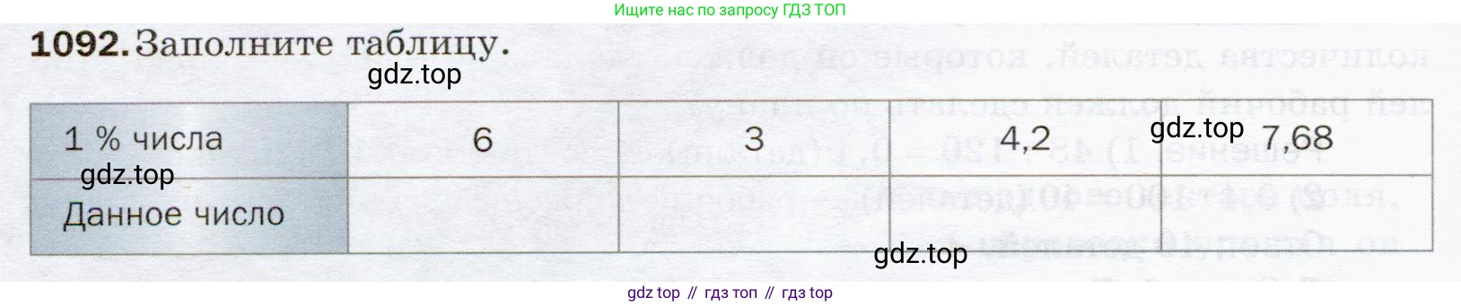 ГДЗ Математика, 5 класс Учебник, авторы: Мерзляк Аркадий Григорьевич, Полонский Виталий Борисович, Якир Михаил Семёнович, издательство Просвещение, Москва, 2019 - 2022, голубого цвета, страница 260, номер 1092, Условие