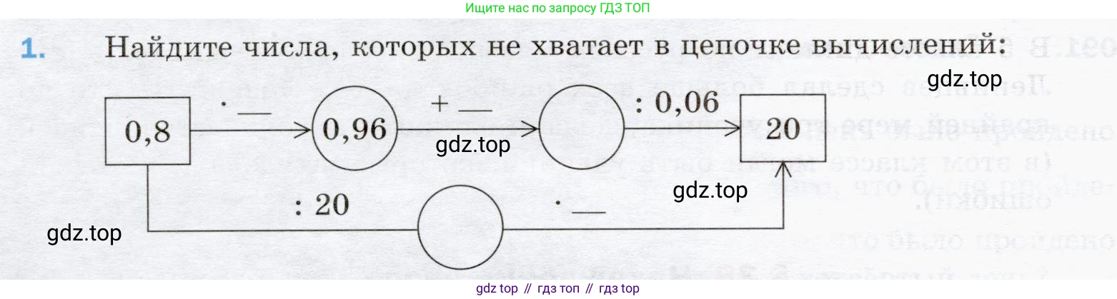 ГДЗ Математика, 5 класс Учебник, авторы: Мерзляк Аркадий Григорьевич, Полонский Виталий Борисович, Якир Михаил Семёнович, издательство Просвещение, Москва, 2019 - 2022, голубого цвета, страница 260, номер 1, Условие