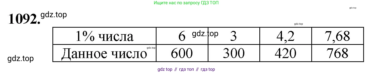 ГДЗ Математика, 5 класс Учебник, авторы: Мерзляк Аркадий Григорьевич, Полонский Виталий Борисович, Якир Михаил Семёнович, издательство Просвещение, Москва, 2019 - 2022, голубого цвета, страница 260, номер 1092, Решение 1