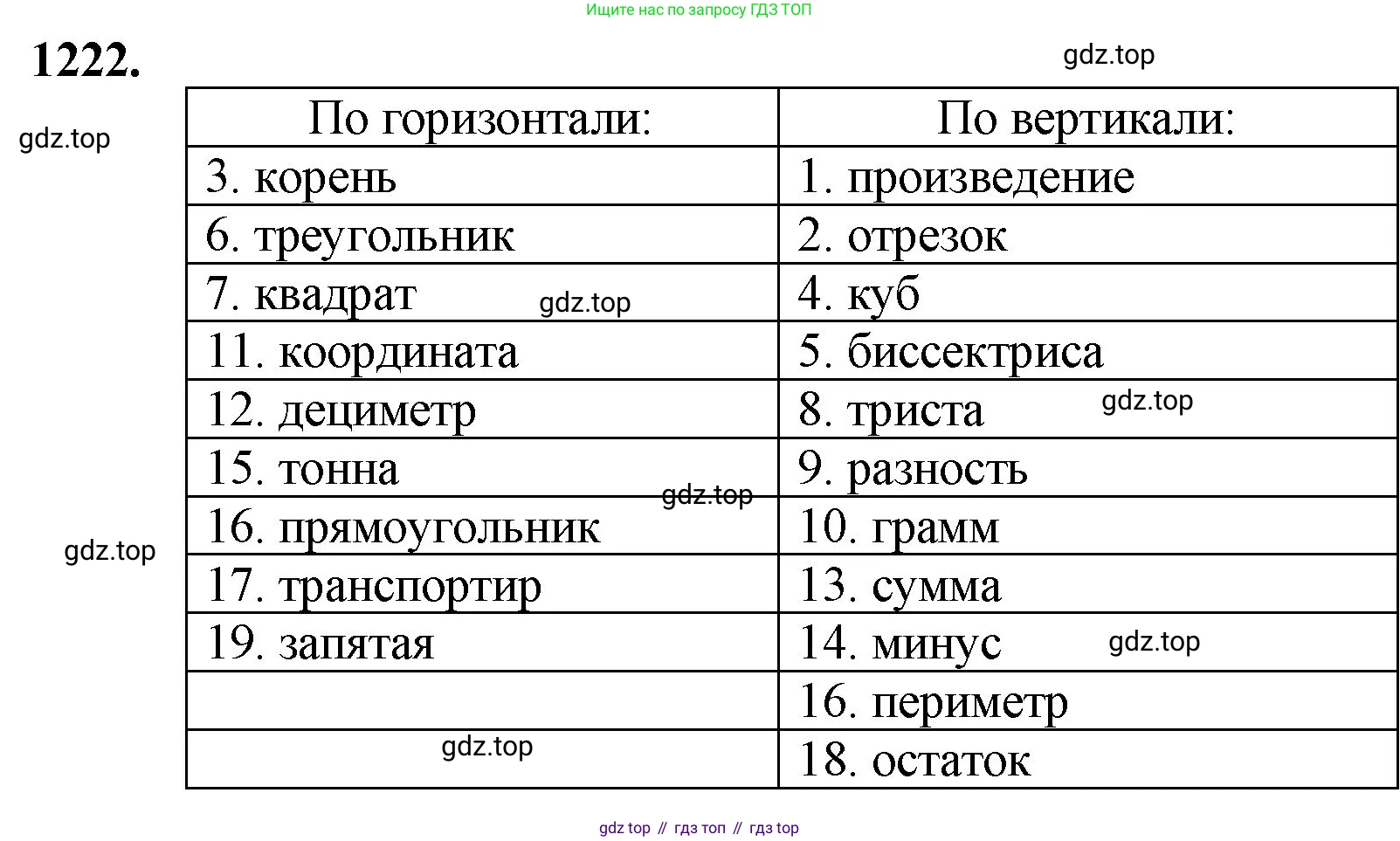 ГДЗ Математика, 5 класс Учебник, авторы: Мерзляк Аркадий Григорьевич, Полонский Виталий Борисович, Якир Михаил Семёнович, издательство Просвещение, Москва, 2019 - 2022, голубого цвета, страница 285, номер 1222, Решение 1