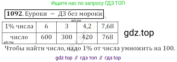 ГДЗ Математика, 5 класс Учебник, авторы: Мерзляк Аркадий Григорьевич, Полонский Виталий Борисович, Якир Михаил Семёнович, издательство Просвещение, Москва, 2019 - 2022, голубого цвета, страница 260, номер 1092, Решение 3