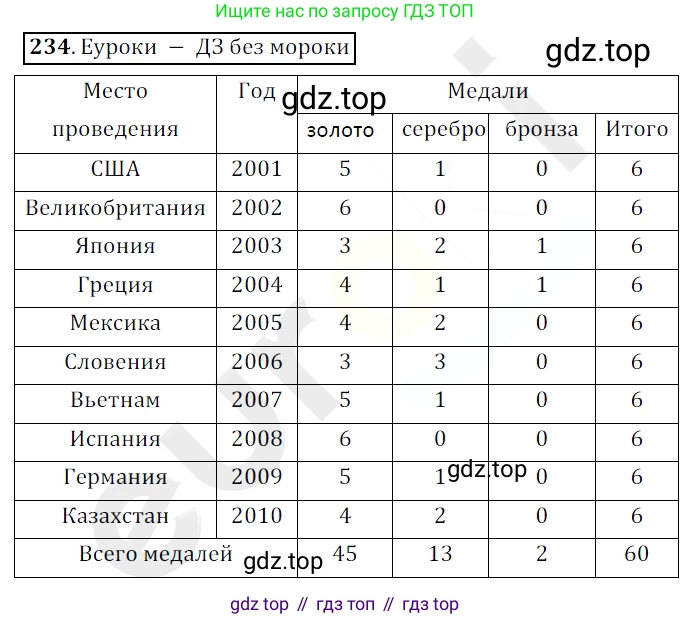 ГДЗ Математика, 5 класс Учебник, авторы: Мерзляк Аркадий Григорьевич, Полонский Виталий Борисович, Якир Михаил Семёнович, издательство Просвещение, Москва, 2019 - 2022, голубого цвета, страница 62, номер 234, Решение 3
