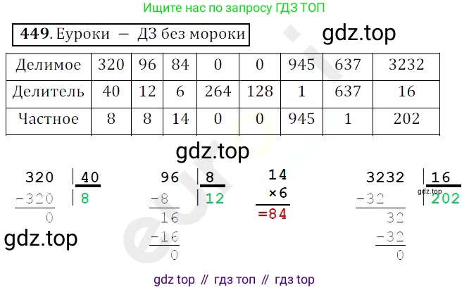 ГДЗ Математика, 5 класс Учебник, авторы: Мерзляк Аркадий Григорьевич, Полонский Виталий Борисович, Якир Михаил Семёнович, издательство Просвещение, Москва, 2019 - 2022, голубого цвета, страница 123, номер 449, Решение 3