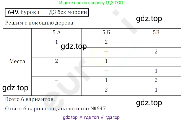 ГДЗ Математика, 5 класс Учебник, авторы: Мерзляк Аркадий Григорьевич, Полонский Виталий Борисович, Якир Михаил Семёнович, издательство Просвещение, Москва, 2019 - 2022, голубого цвета, страница 163, номер 649, Решение 3